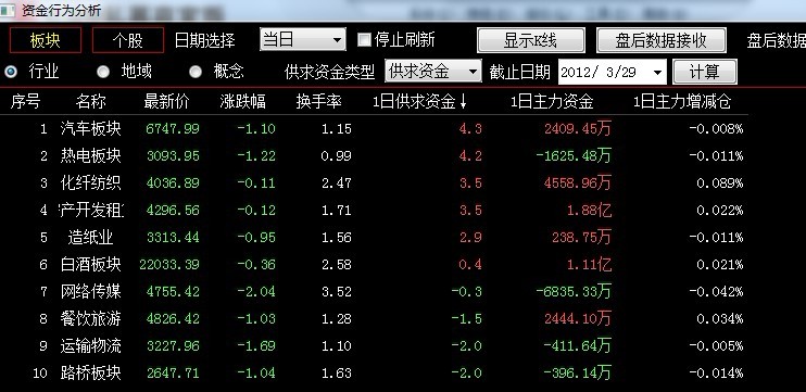 解析双色球走势，理性分析与科学预测的指南双色球走势怎么看规律