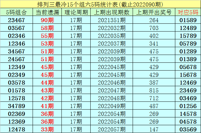 探索体彩千禧排列三，试机号与开机号的奥秘体彩千禧排列三试机号和开机号排列五