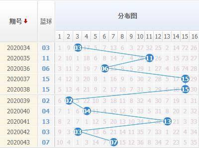 最新双色球走势图解析，新浪网独家揭秘双色球的最新走势图新浪爱彩