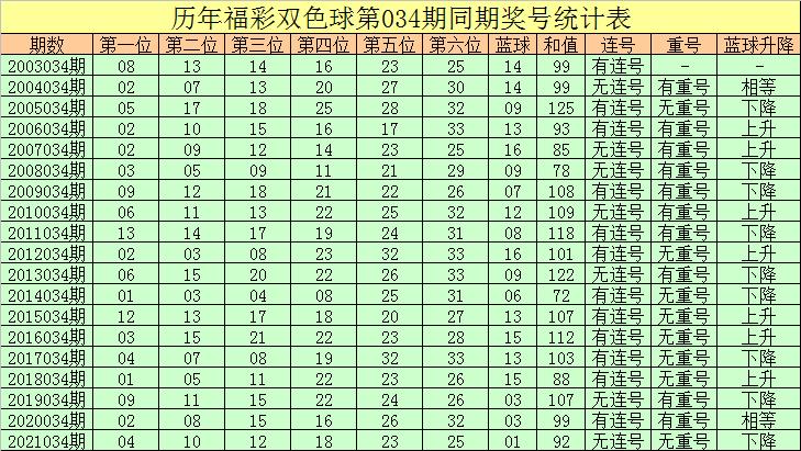 揭秘双色球24134期开奖结果，幸运数字背后的故事与彩民心声双色球24134期开奖结果是什么号码