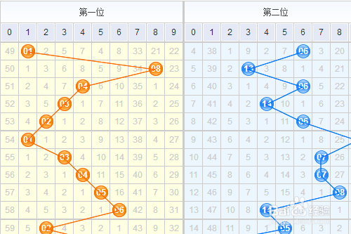 探索双色球，带坐标走势图与连线图解析双色球带坐标走势图带连线图标准版