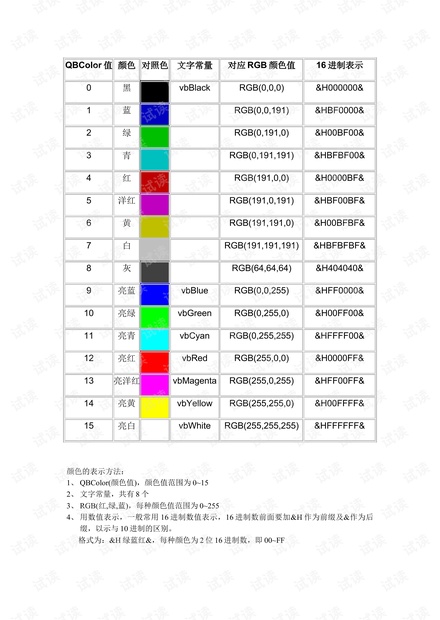 6减2测红法，最准确的颜色辨别技巧16个蓝球出号死规律