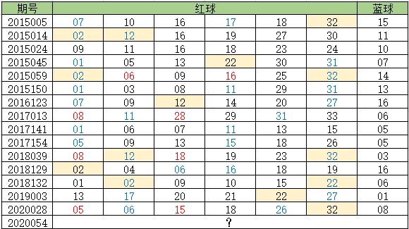 晒票分享，双色球第66期精彩回顾与心得双色球晒票66期开奖结果