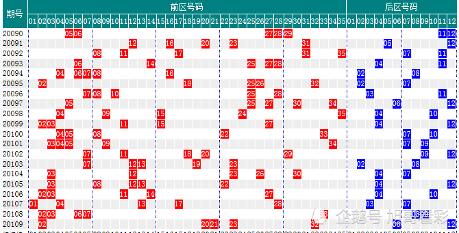 探索广东体育彩票11选5走势图，理性与幸运的交织广东体彩11选五走势图表