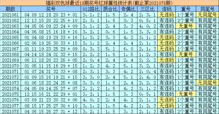 探索双色球第2021079期的神秘之旅双色球第2021079期开奖号码