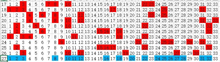 双色球大数据分析图，解锁彩票背后的数字密码双色球大数据分析图表