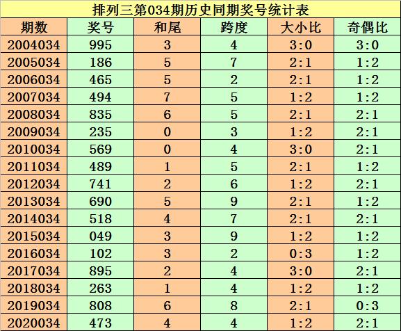 排列三跨度表对照表，解锁数字游戏的新视角排列三跨度表对照表图