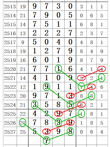 排列三带连线走势图(专业版)，解锁数字彩票的奥秘排列三带连线走势图(专业版)彩宝网排三图库