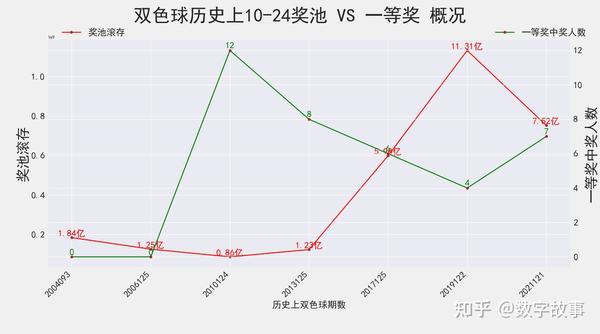 24121期双色球，梦想与幸运的碰撞24121期双色球开奖结果