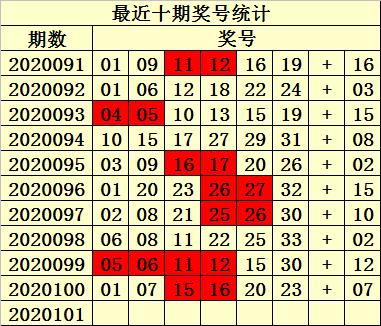 2020101期双色球开奖结果揭晓，幸运数字引领的希望之光2020101双色球开奖结果查询