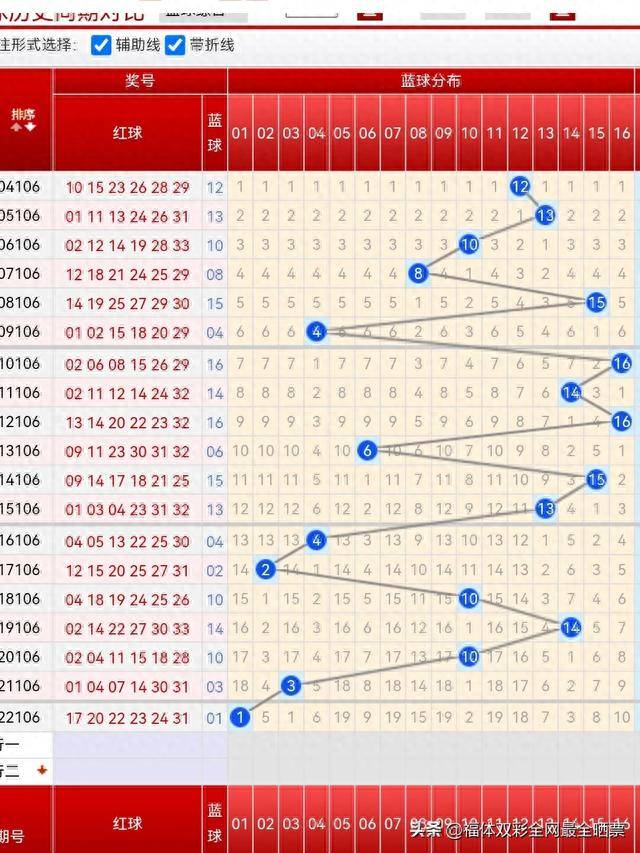 试机号，双色球中的神秘数字家彩网双色球试机号和开机号