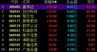 独胆王胆码，揭秘最牛的数字游戏策略最牛的独胆王胆码2024年308期