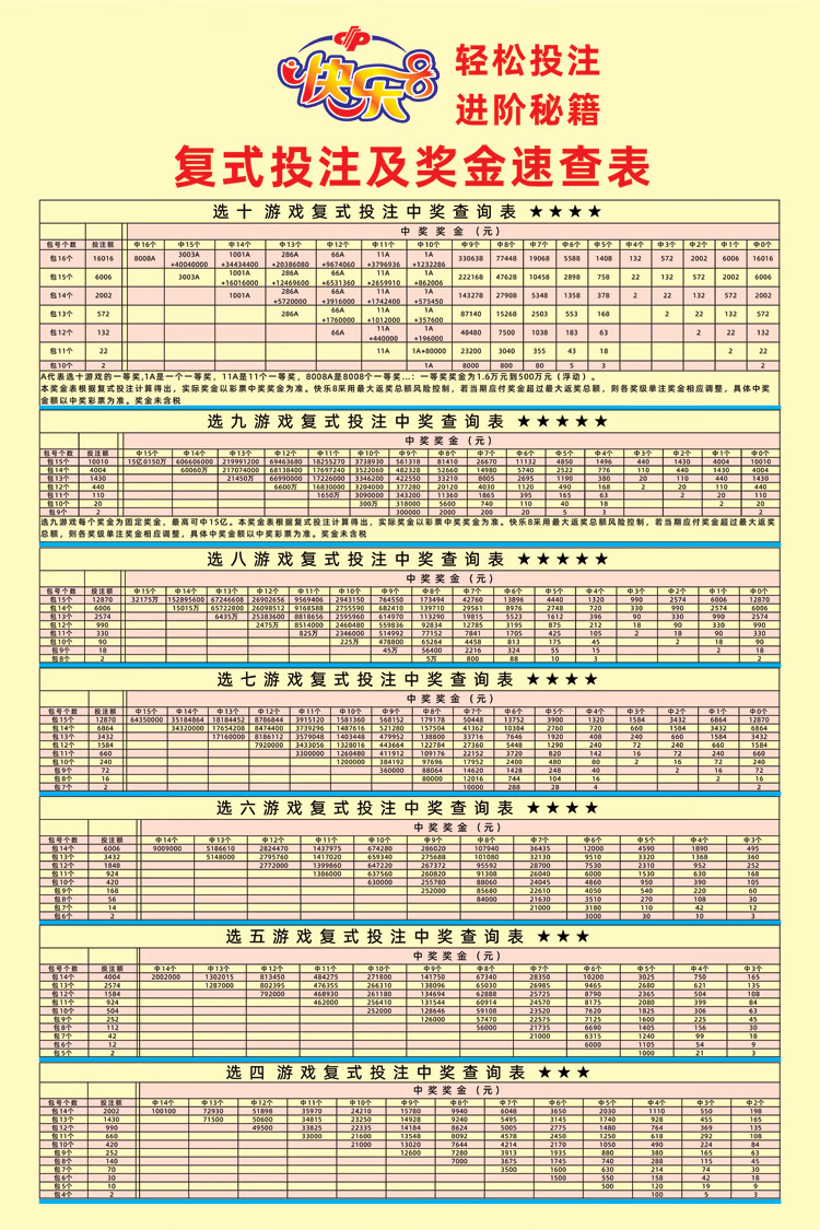 快乐8复式投注，解锁更多惊喜与奖金的秘密快乐八复式奖金对照表