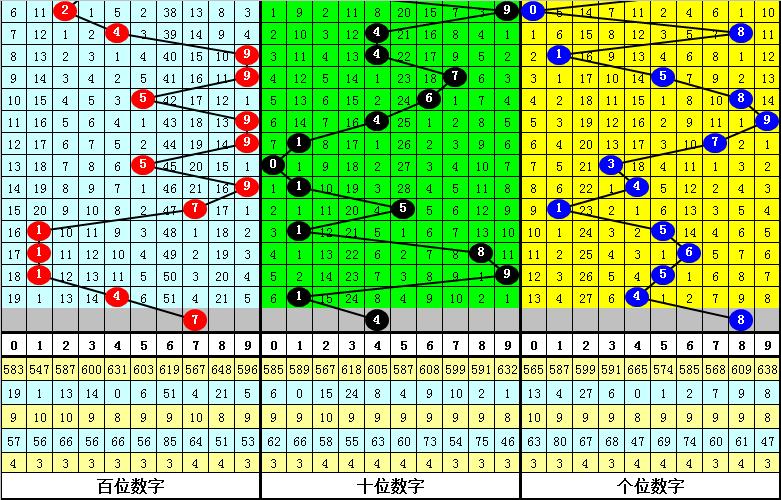 排列三预测号码大全，揭秘数字背后的玄机排列三预测号码预测