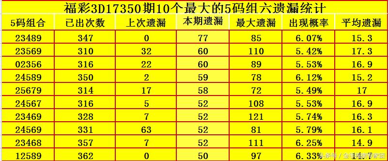 福彩3D今日试机号，揭秘绕胆图与选号策略福彩3d今天试机号绕胆图