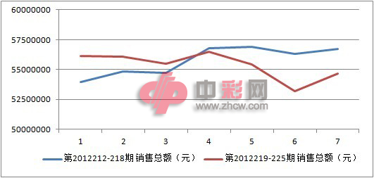 福彩3D组选走势图，揭秘数字背后的奥秘福彩3d组选走势图彩经网旧版