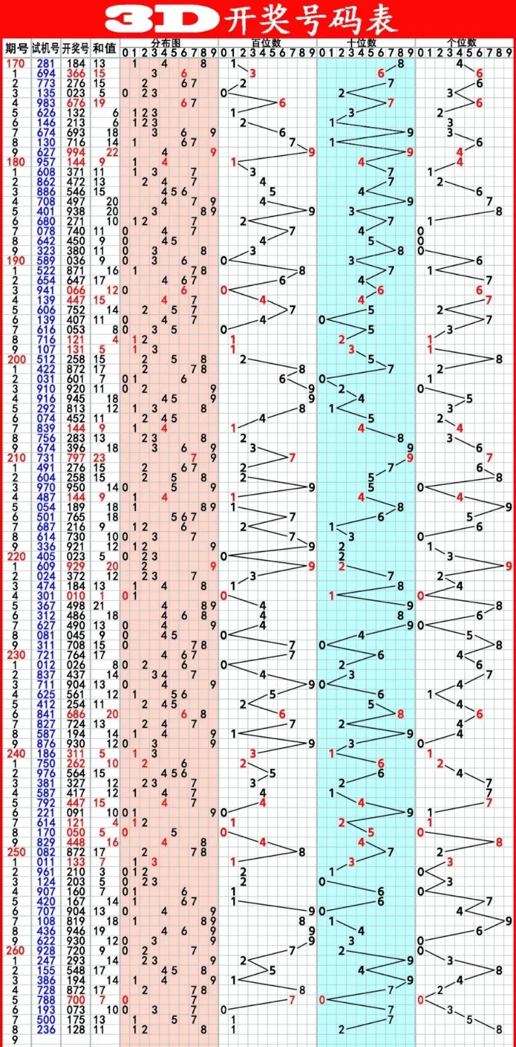 探索数字的奥秘，解锁彩票3D走势图软件下载的秘密福彩3d走势图app下载安装