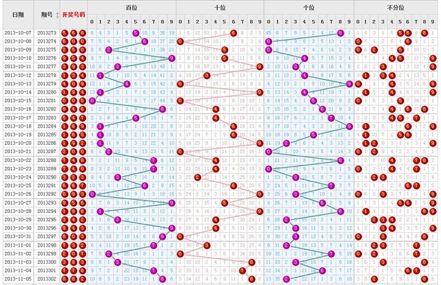 3D福彩走势图，专业版与综合版的深度解析3d福彩走势图综合版专业版彩民村