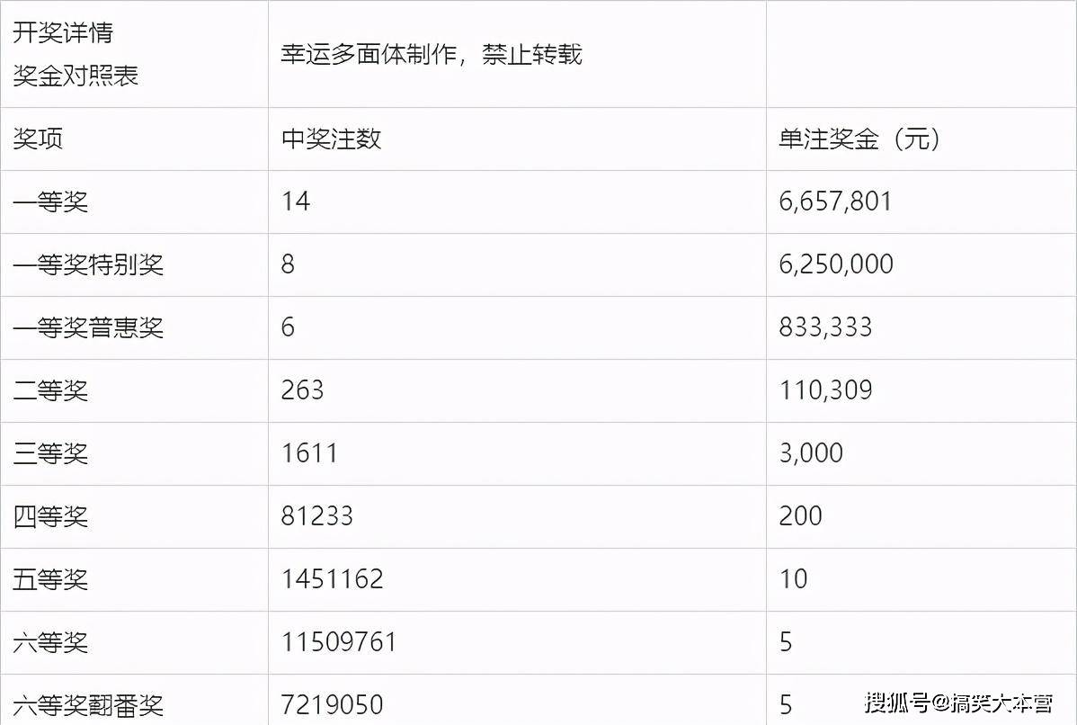 2018年双色球2018022期开奖结果揭晓，幸运数字背后的故事双色球2018022期开奖号码