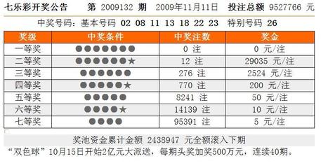 七乐彩中奖规则图解，揭秘幸运密码七乐彩中奖规则图解表