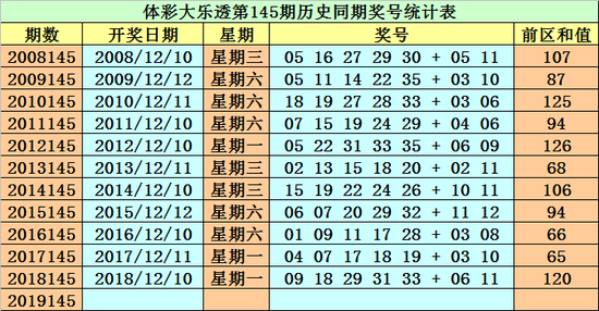 黑龙江体育彩票6+1走势图，揭秘数字背后的幸运密码黑龙江体彩6+1走势综合图