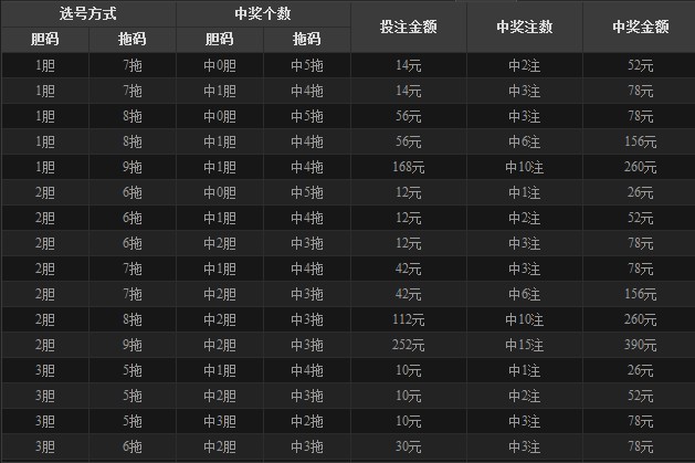 掌握11选5任选3技巧，提升中奖概率的秘诀11选五任3选号技巧