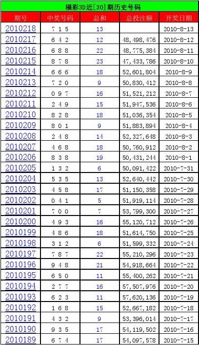 2023年双色球全年开奖记录完整版，揭秘幸运数字的奥秘2023年开奖记录历史