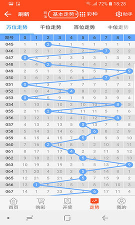 广东11选5体彩走势图，揭秘数字背后的奥秘广东11选5体彩走势图表