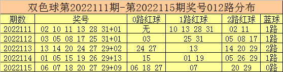 深度解析，双色球第116期开奖趋势与选号策略双色球116期预测号码