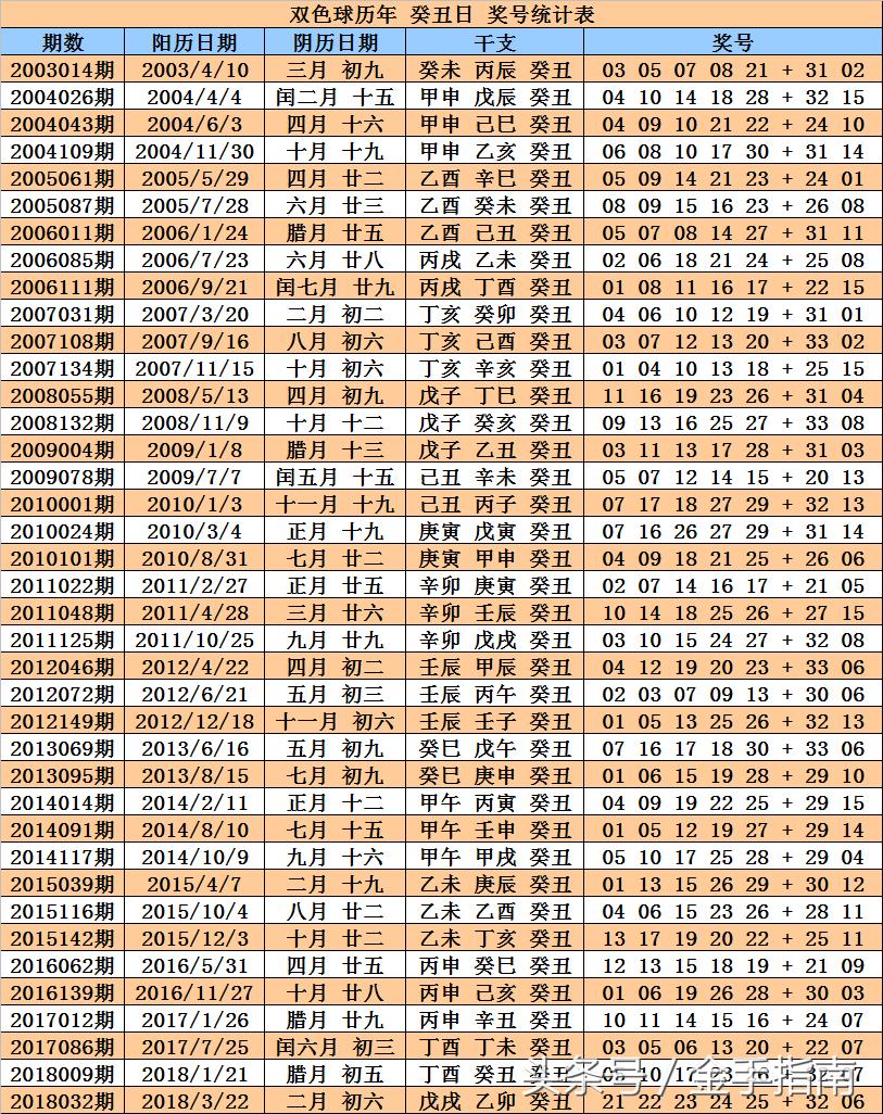 探索双色球109期开奖结果的奥秘双色球开奖结果109期查询表