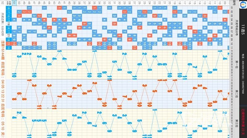 百宝彩湖北11选5，数字游戏中的智慧与乐趣百宝彩湖北11选5走势图