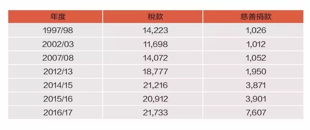 2022年香港开奖结果