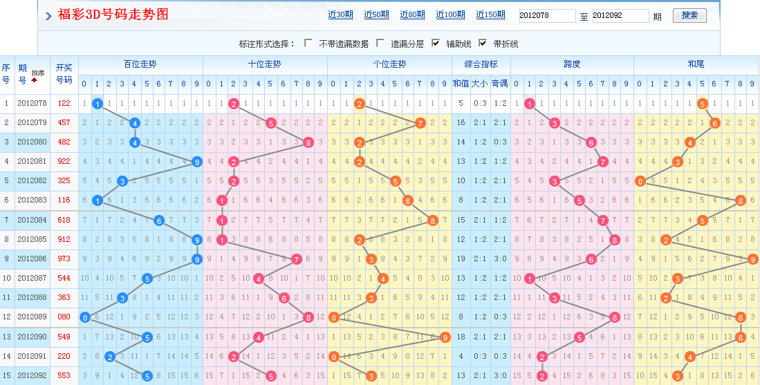 3D彩吧