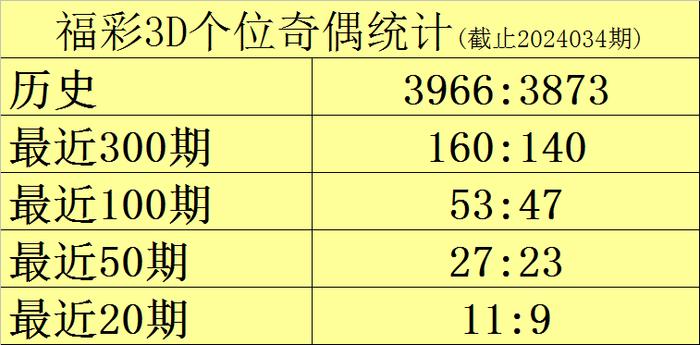 3D组选走势图专业版，解锁数字彩票的奥秘3d组选走势图专业版连线中彩网