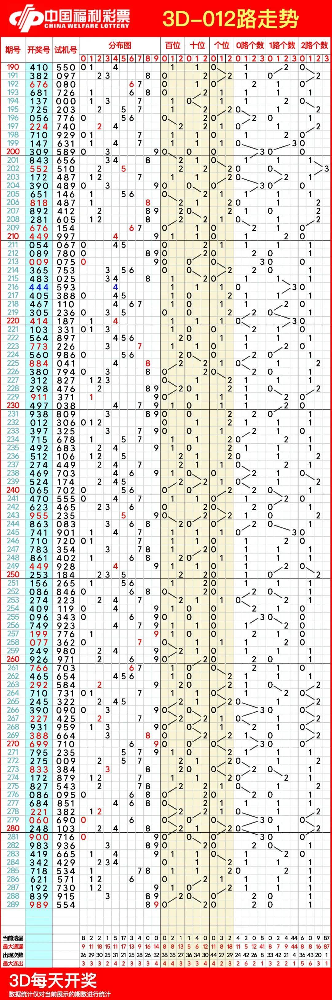 福彩3d中间值走势图，解读与策略分析福彩3d中间值走势图带连线图