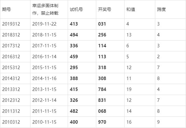 今晚3D出什么号码？——揭秘彩票背后的数字游戏今晚3d出什么号码查询开奖结果