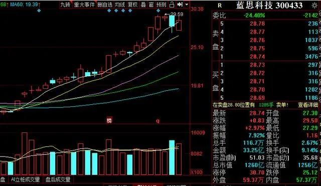 3D走势图，最近300期综合分析与应用3d走势图最近300期综合走势图表