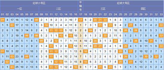 探索双色球尾数走势图（综合版），揭秘数字背后的奥秘双色球尾数走势图(综合版)新浪爱彩