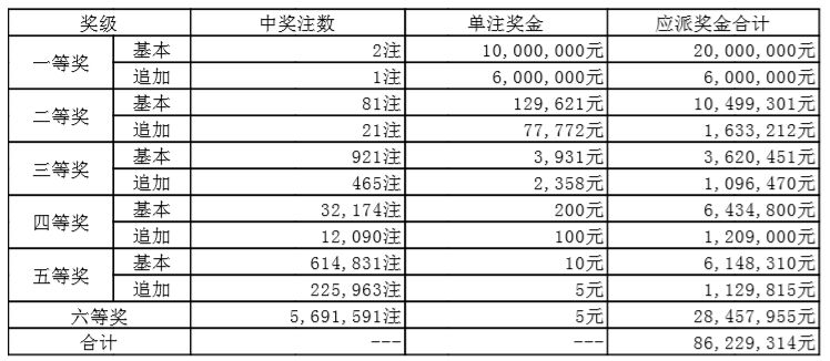 排列三技巧