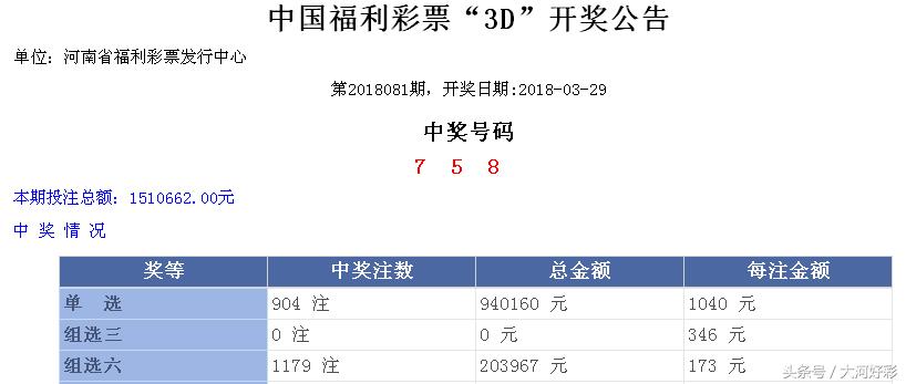 3月5日双色球开奖结果揭晓，幸运数字背后的故事与期待双色球3月5日开奖结果查询