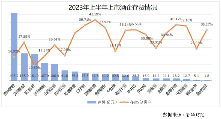 2023年双色球走势