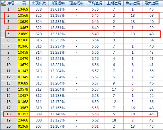 海哥福彩3d独胆预测汇总