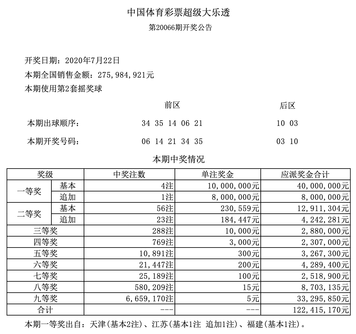 2019054期大乐透开奖结果，梦想与现实的碰撞2019054期大乐透开奖号码