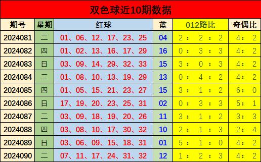 探索双色球2020105期开奖结果，揭秘幸运数字的奥秘双色球2020105期开奖结果查询表下载