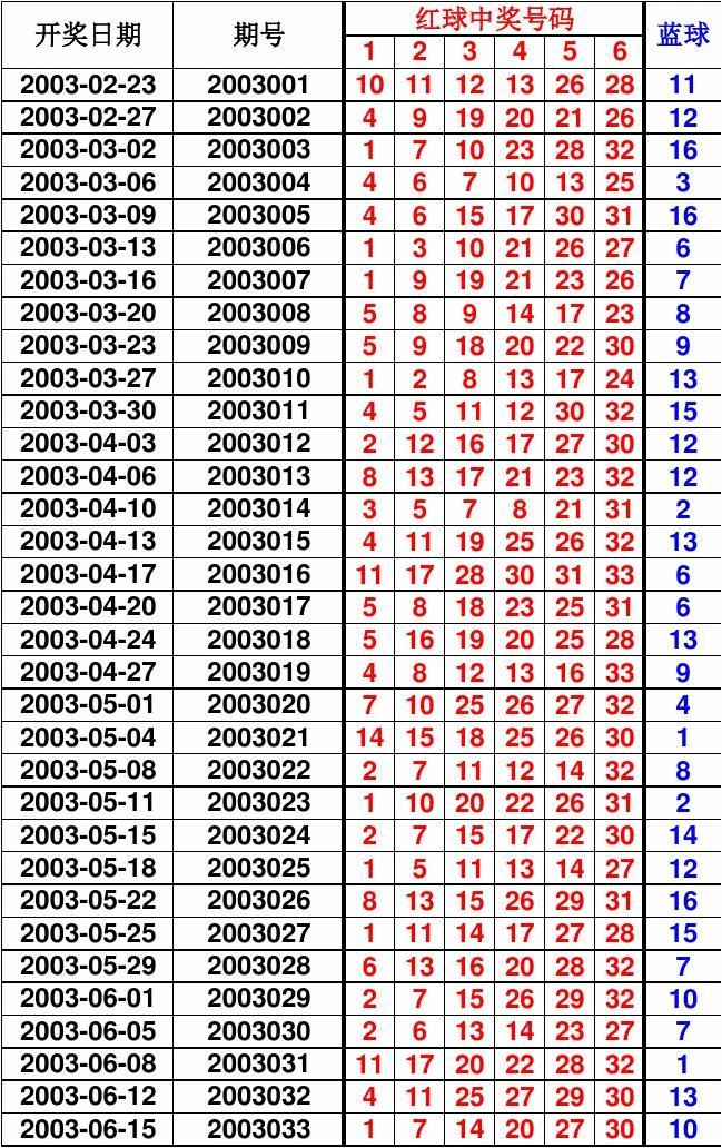 揭秘双色球2004009期开奖号码，历史回顾与幸运分析双色球2004009期开奖结果