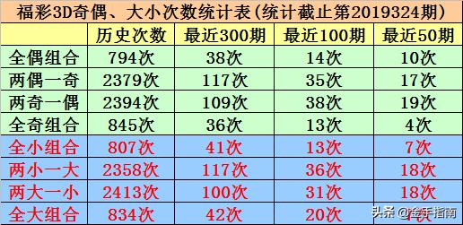 彩经网3D试机号