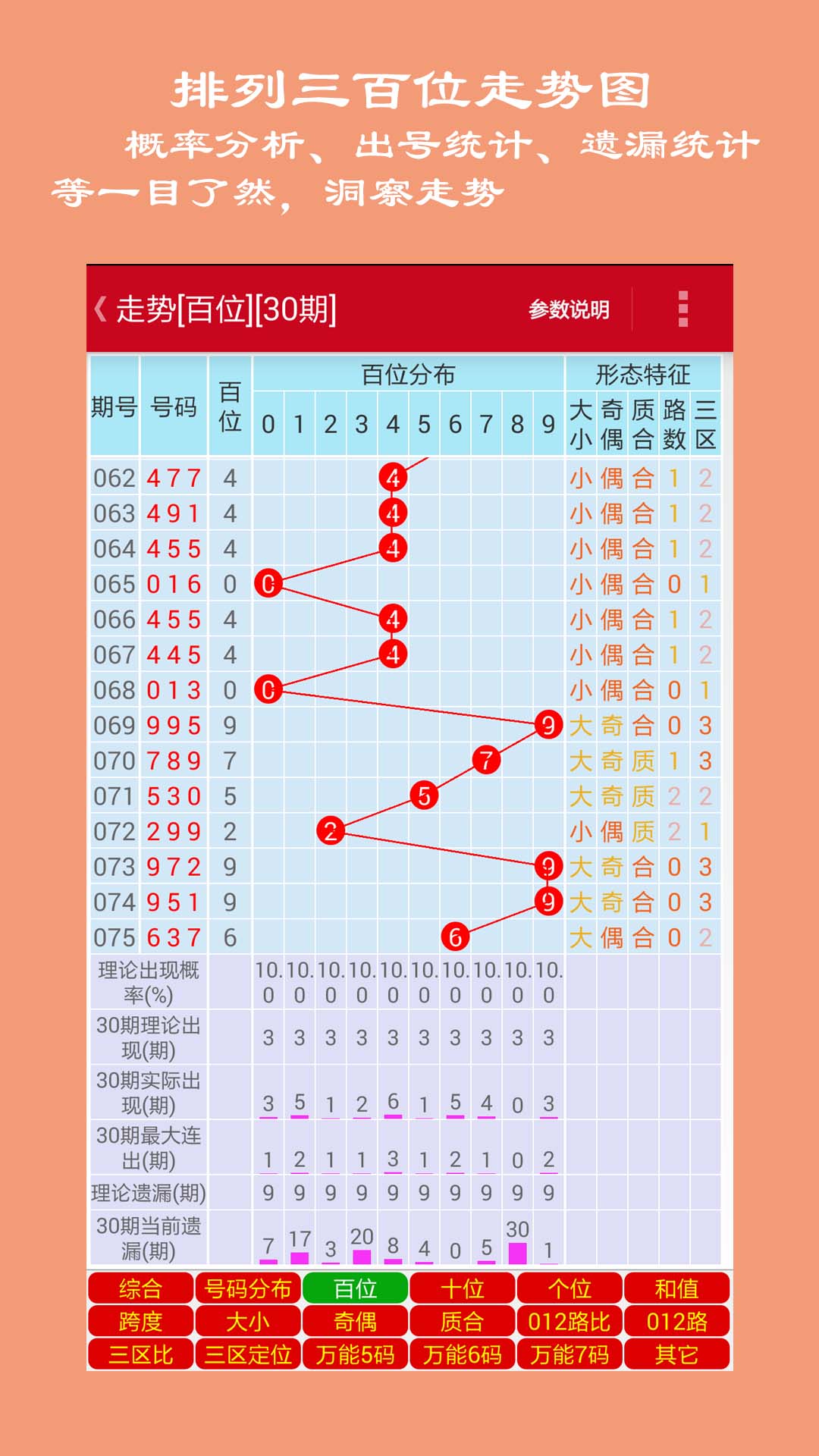 探索体彩排列三和值振幅走势图，揭秘数字背后的奥秘体彩排列三和值振幅走势图3d之家