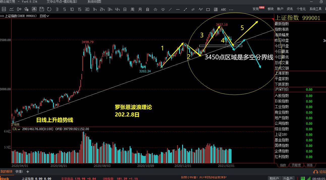 排三和值基本走势图，数字游戏中的智慧与策略排三和值基本走势图表专业版