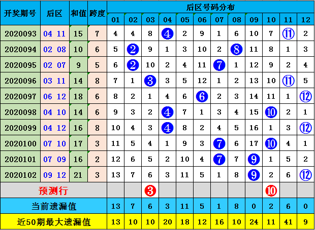 奇偶相融，双色球中的数字哲学——探索奇偶比对与中奖奥秘双色球奇偶走势图