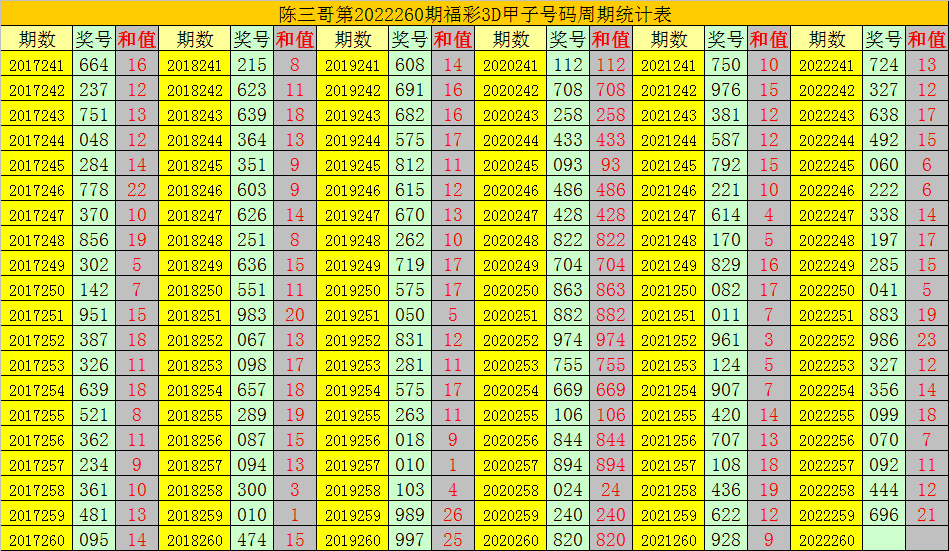 福彩3D热血街霸，胆码预测的艺术与科学福彩3d热血街霸专家胆码预测